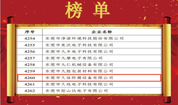 喜訊！熱烈祝賀久佳防腐獲得高新技術企業(yè)認定